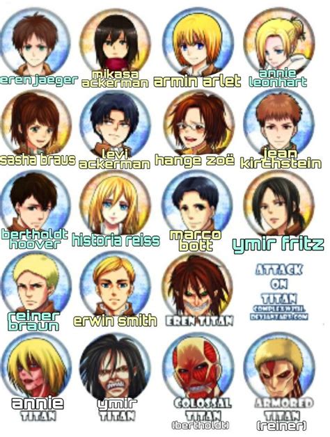 titans in attack on titan|attack on titans list.